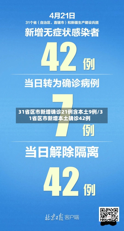 31省区市新增确诊21例含本土9例/31省区市新增本土确诊42例