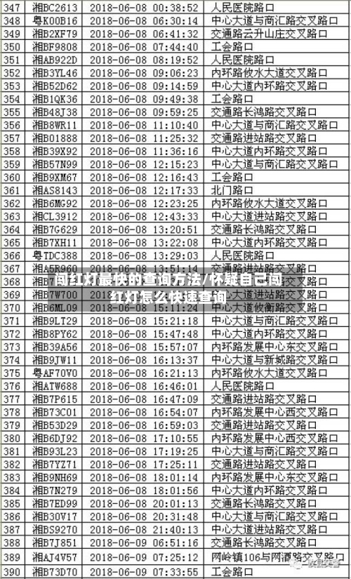 闯红灯最快的查询方法/怀疑自己闯红灯怎么快速查询-第3张图片