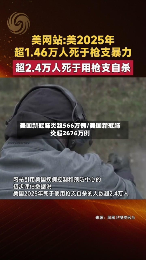 美国新冠肺炎超566万例/美国新冠肺炎超2676万例-第2张图片