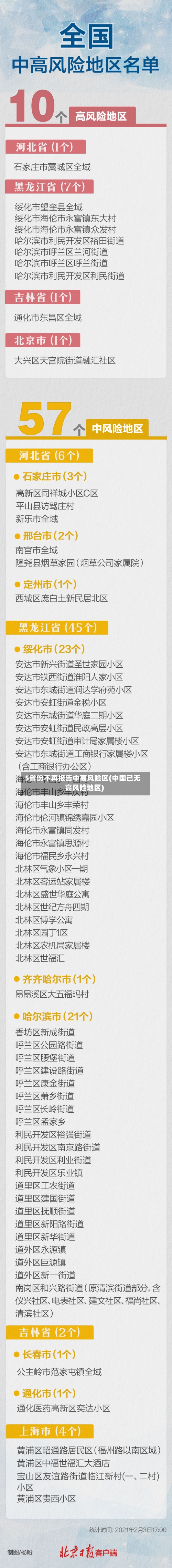 5省份不再报告中高风险区(中国已无高风险地区)