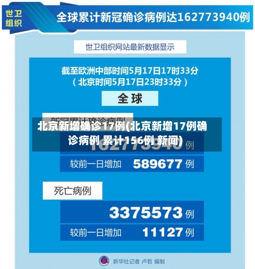 北京新增确诊17例(北京新增17例确诊病例 累计156例 新闻)