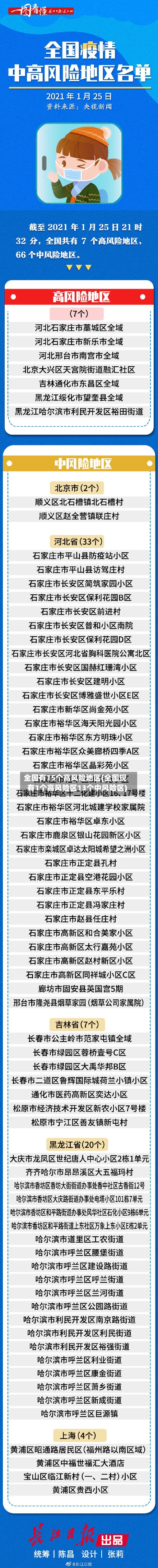全国有15个高风险地区(全国现有1个高风险区13个中风险区)