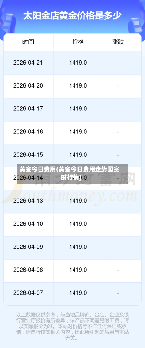 黄金今日费用(黄金今日费用走势图实时行情)