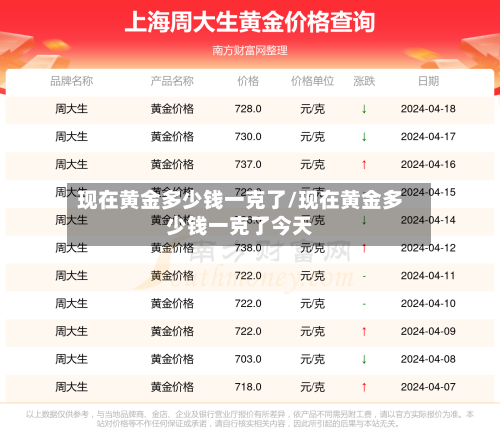 现在黄金多少钱一克了/现在黄金多少钱一克了今天