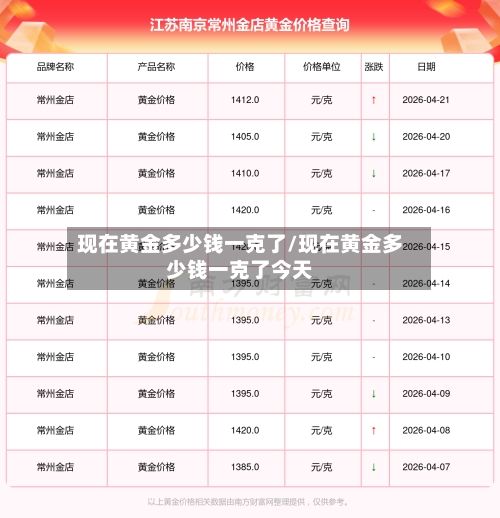 现在黄金多少钱一克了/现在黄金多少钱一克了今天-第3张图片