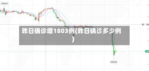 昨日确诊增1803例(昨日确诊多少例)-第2张图片