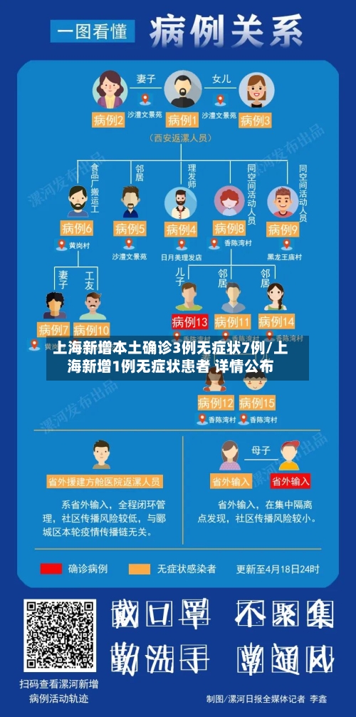 上海新增本土确诊3例无症状7例/上海新增1例无症状患者 详情公布-第2张图片