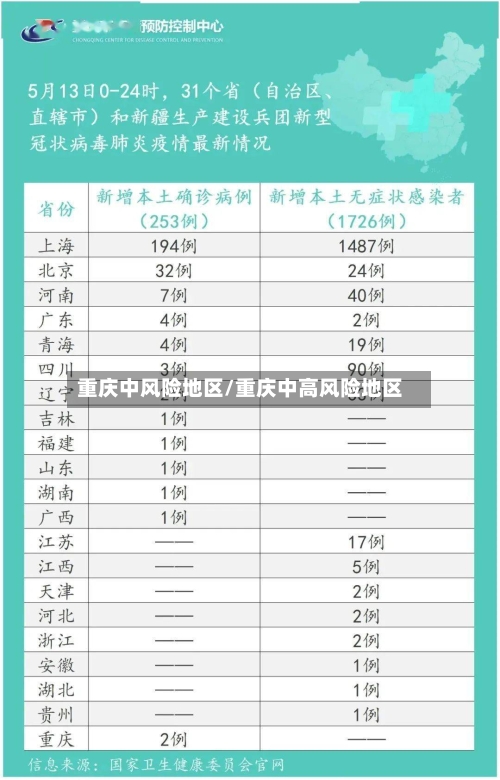 重庆中风险地区/重庆中高风险地区-第2张图片