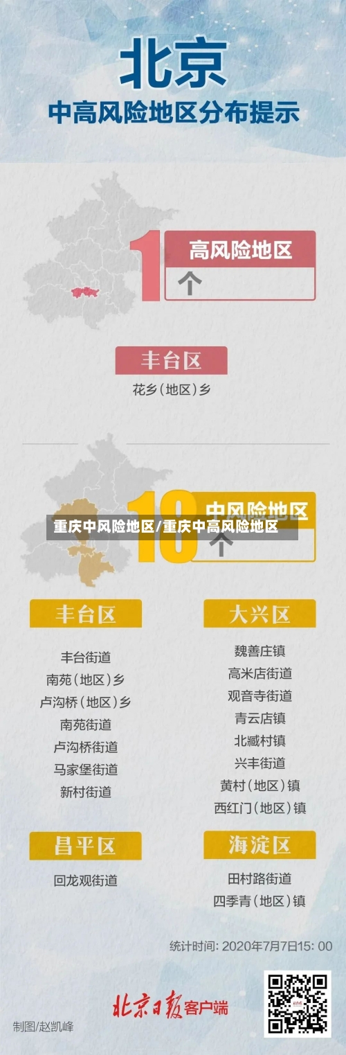 重庆中风险地区/重庆中高风险地区-第3张图片