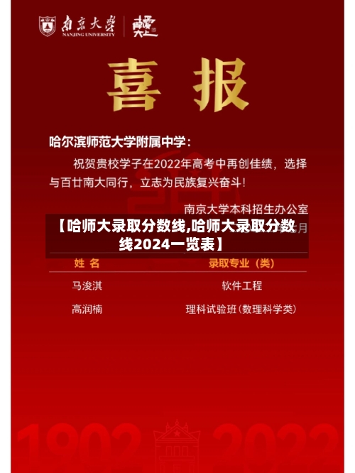 【哈师大录取分数线,哈师大录取分数线2024一览表】-第2张图片