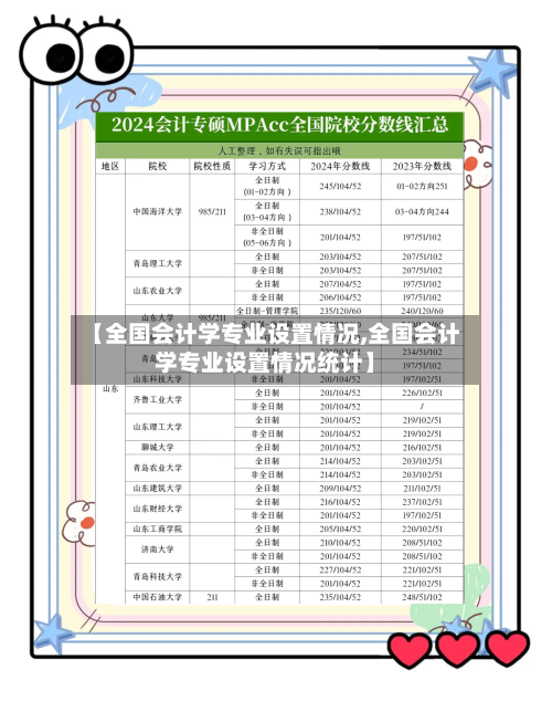 【全国会计学专业设置情况,全国会计学专业设置情况统计】