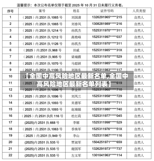 【全国中高风险地区最新名单,全国中高风险地区最新名单列表】