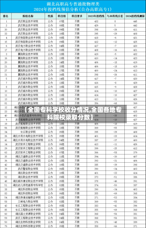 【全国专科学校收分情况,全国各地专科院校录取分数】-第2张图片