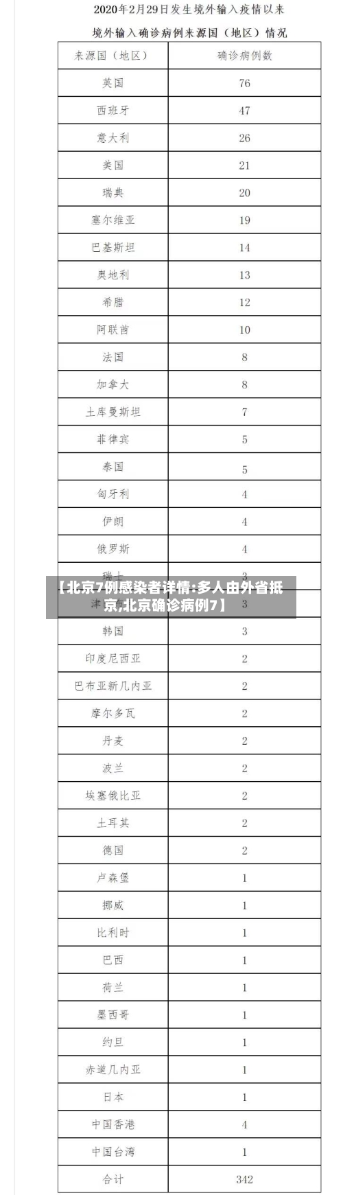 【北京7例感染者详情:多人由外省抵京,北京确诊病例7】-第3张图片