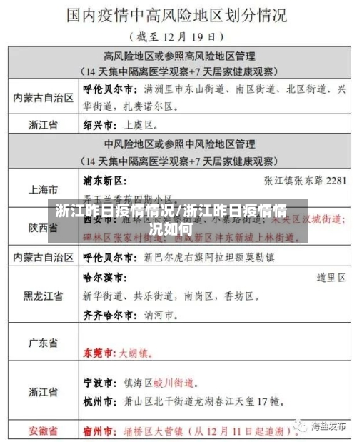 浙江昨日疫情情况/浙江昨日疫情情况如何-第2张图片