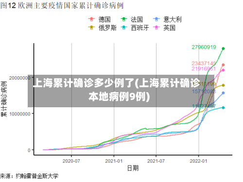 上海累计确诊多少例了(上海累计确诊本地病例9例)-第3张图片