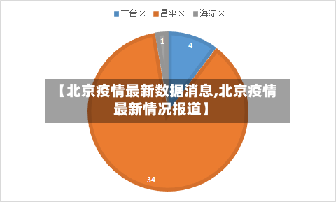 【北京疫情最新数据消息,北京疫情最新情况报道】-第2张图片