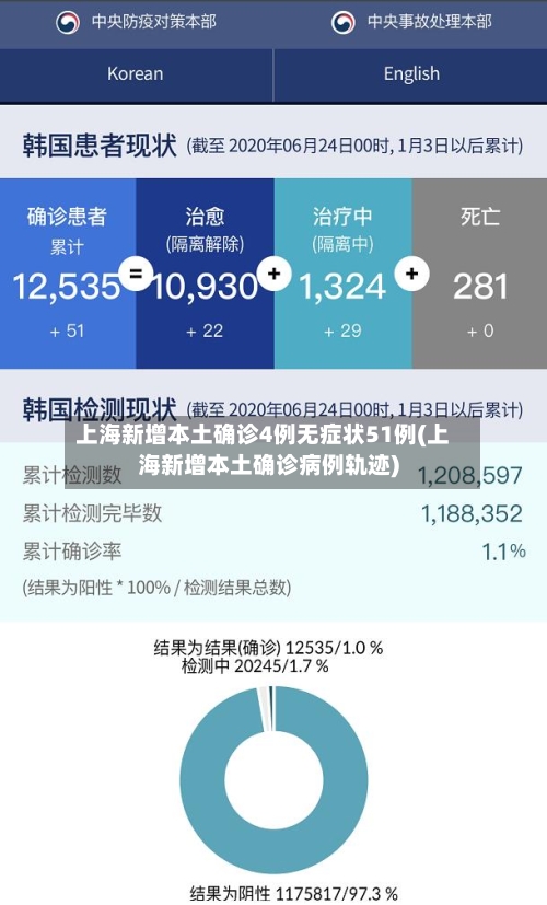 上海新增本土确诊4例无症状51例(上海新增本土确诊病例轨迹)