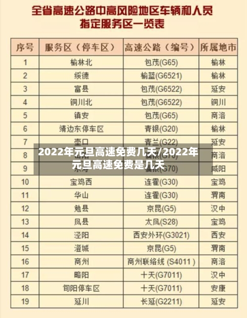 2022年元旦高速免费几天/2022年元旦高速免费是几天