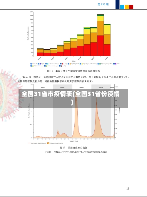 全国31省市疫情表(全国31省份疫情)