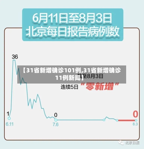【31省新增确诊101例,31省新增确诊11例新闻】-第2张图片