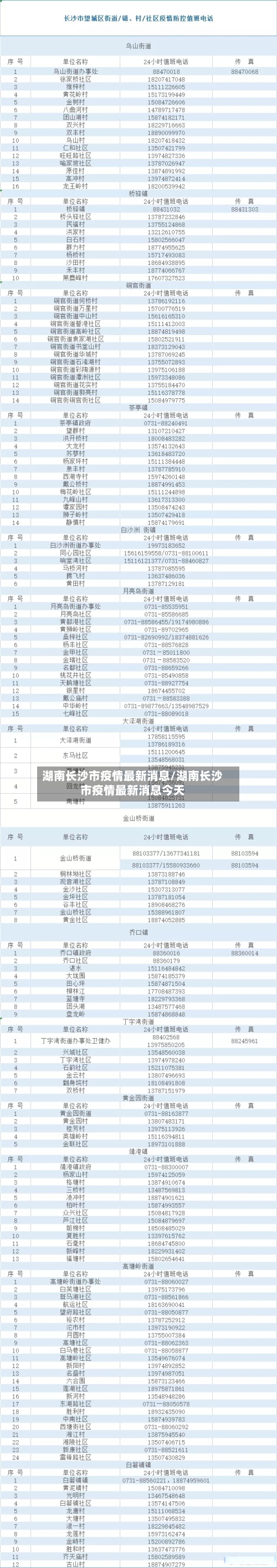 湖南长沙市疫情最新消息/湖南长沙市疫情最新消息今天-第3张图片