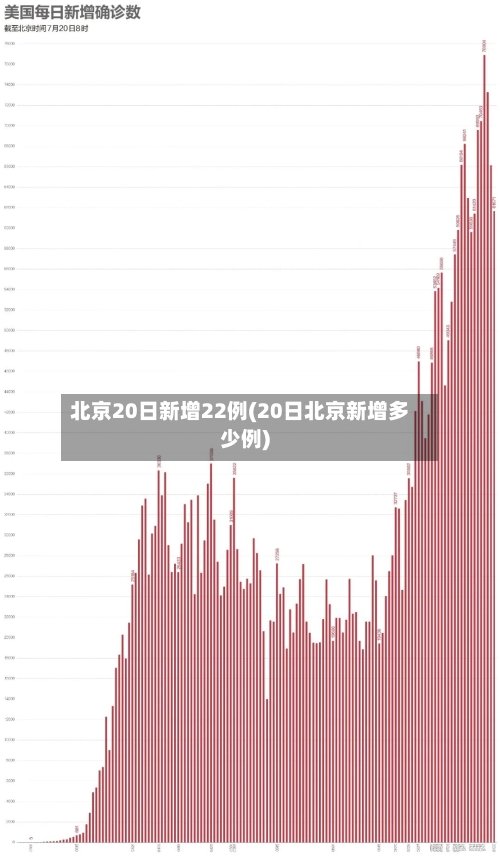 北京20日新增22例(20日北京新增多少例)