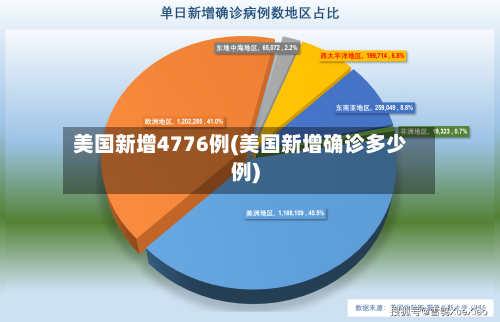 美国新增4776例(美国新增确诊多少例)-第3张图片