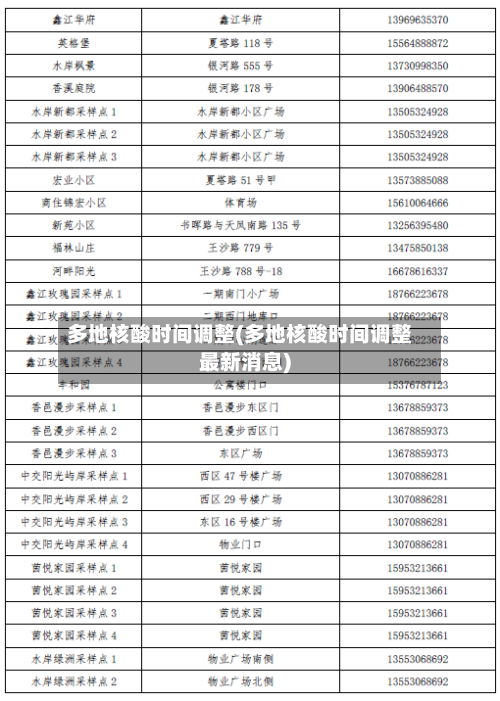 多地核酸时间调整(多地核酸时间调整最新消息)