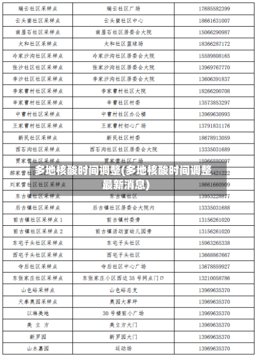 多地核酸时间调整(多地核酸时间调整最新消息)-第3张图片