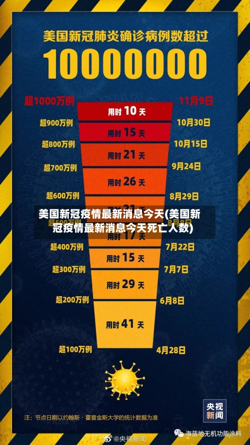 美国新冠疫情最新消息今天(美国新冠疫情最新消息今天死亡人数)-第3张图片