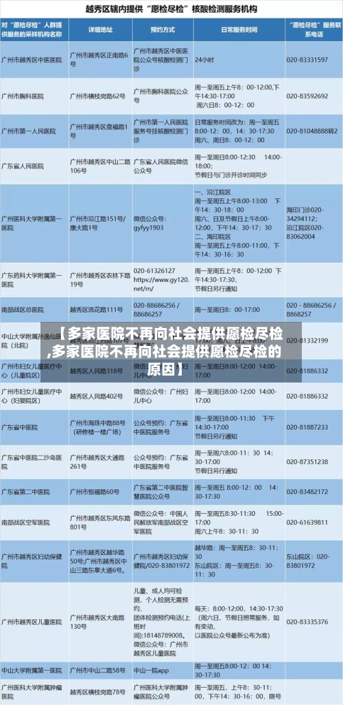 【多家医院不再向社会提供愿检尽检,多家医院不再向社会提供愿检尽检的原因】