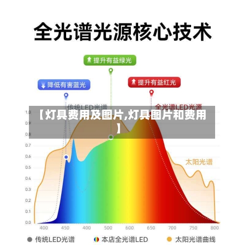 【灯具费用及图片,灯具图片和费用】-第2张图片