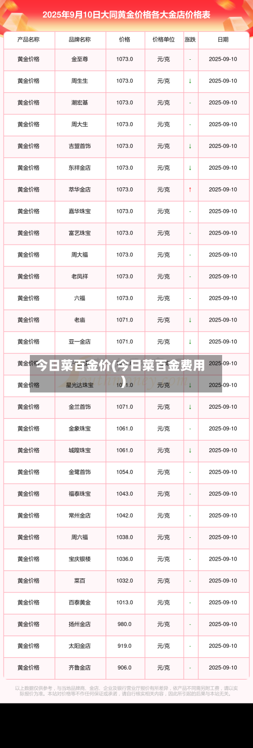 今日菜百金价(今日菜百金费用)