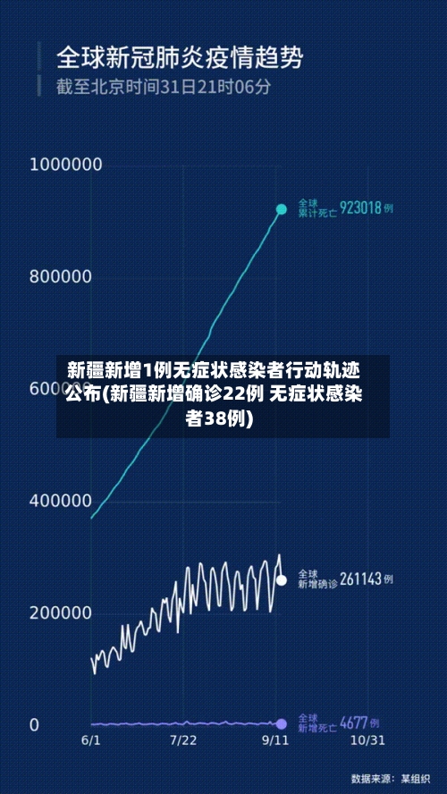 新疆新增1例无症状感染者行动轨迹公布(新疆新增确诊22例 无症状感染者38例)