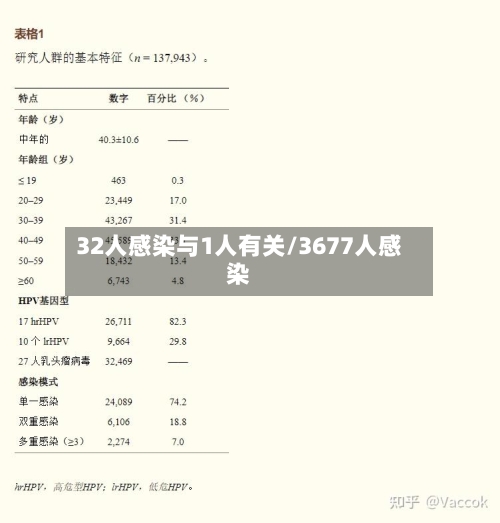 32人感染与1人有关/3677人感染