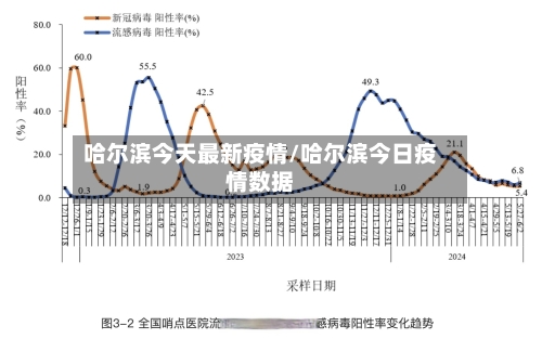 哈尔滨今天最新疫情/哈尔滨今日疫情数据
