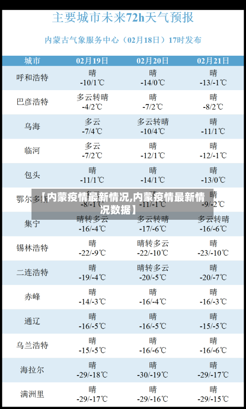【内蒙疫情最新情况,内蒙疫情最新情况数据】-第2张图片