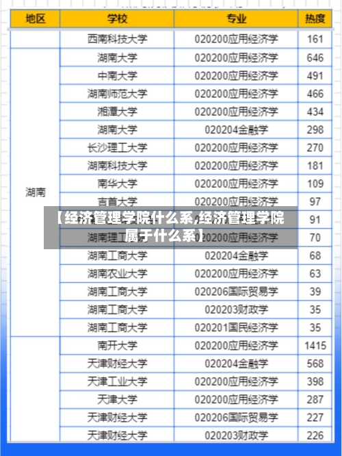 【经济管理学院什么系,经济管理学院属于什么系】