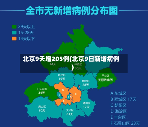 北京9天增205例(北京9日新增病例)