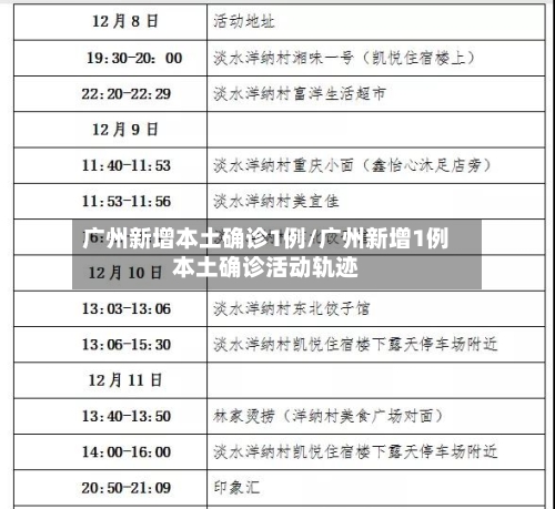 广州新增本土确诊1例/广州新增1例本土确诊活动轨迹