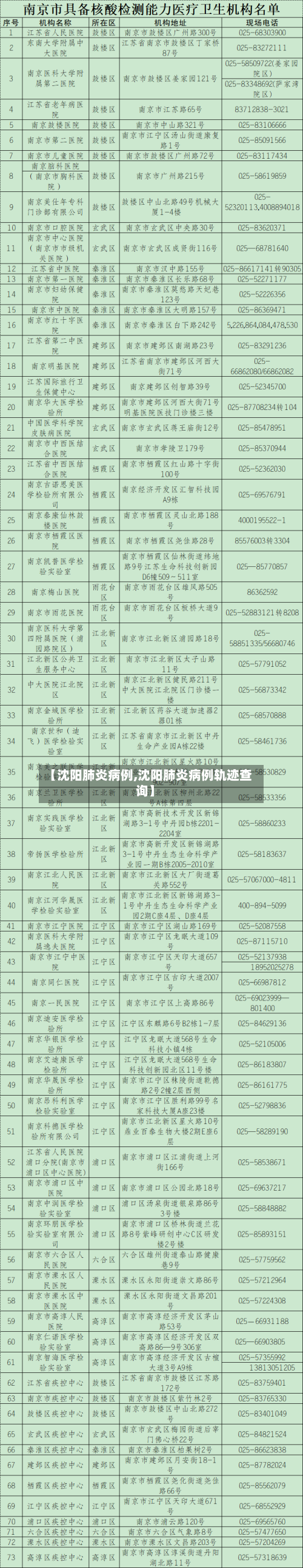 【沈阳肺炎病例,沈阳肺炎病例轨迹查询】-第3张图片