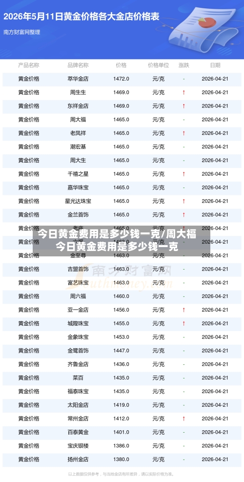 今日黄金费用是多少钱一克/周大福今日黄金费用是多少钱一克