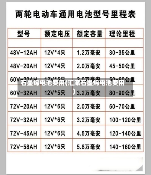 石墨烯电池费用(汇派石墨烯电池费用)-第2张图片
