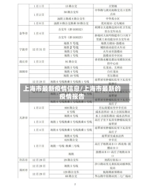 上海市最新疫情信息/上海市最新的疫情报告