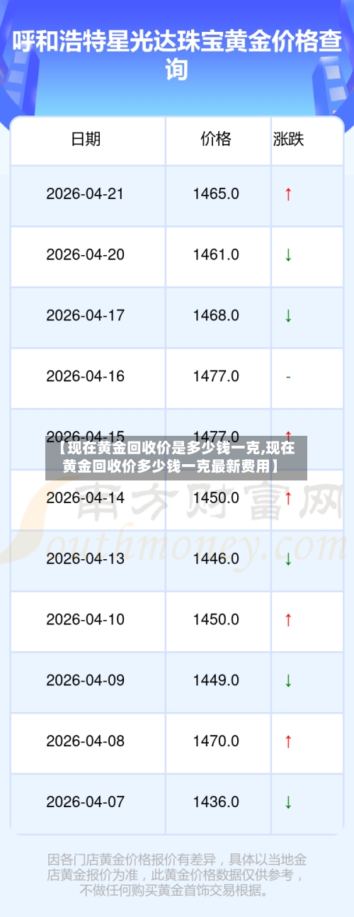 【现在黄金回收价是多少钱一克,现在黄金回收价多少钱一克最新费用】-第2张图片