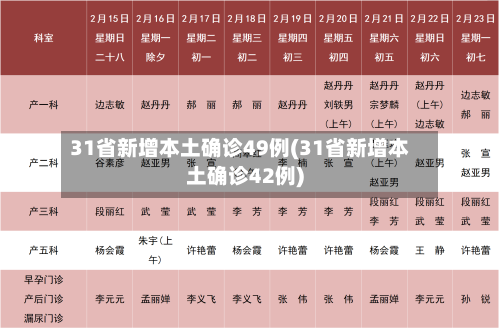31省新增本土确诊49例(31省新增本土确诊42例)-第3张图片