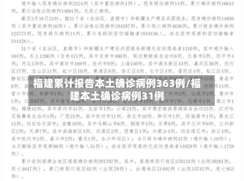 福建累计报告本土确诊病例363例/福建本土确诊病例31例
