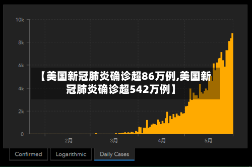【美国新冠肺炎确诊超86万例,美国新冠肺炎确诊超542万例】