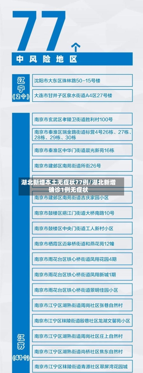 湖北新增本土无症状77例/湖北新增确诊1例无症状-第2张图片